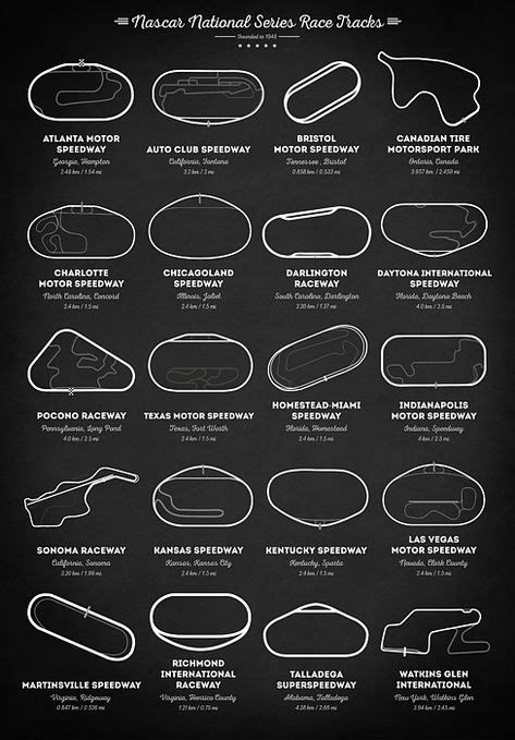 List of NASCAR Tracks .